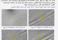 الرقم القياسي لأقل استطالة لهلال يصور من العالم الإسلامي